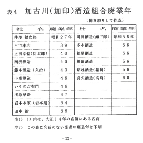 印南野台地の酒造業・味醂製造業