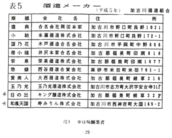 印南野台地の酒造業・味醂製造業